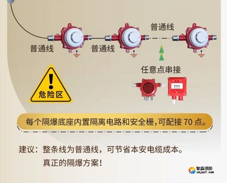 JTW-ZOM-GSTN9812(Ex)/WIS點(diǎn)型感溫火災(zāi)探測(cè)器 隔爆溫感 A2R