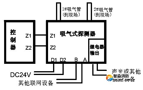 接線示意圖