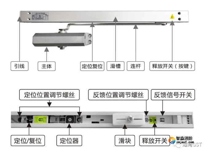 新品|海灣FDM-C500系列二線制防火門(mén)閉門(mén)器上市