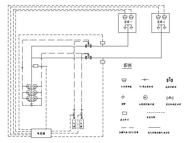 有管網(wǎng)七氟丙烷氣體自動(dòng)滅火系統(tǒng)