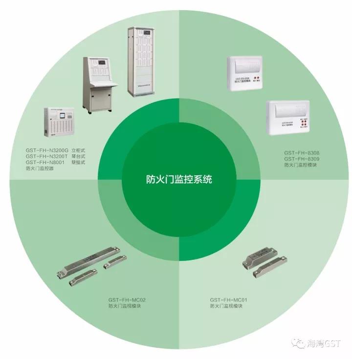 GST海灣防火門監(jiān)控系統(tǒng)