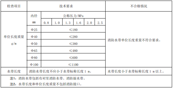 表58     