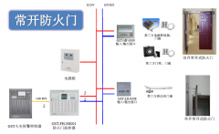 海灣防火門(mén)監(jiān)控系統(tǒng)與新品你真的了解么?