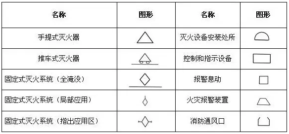 消防工程基本圖形符號(hào)