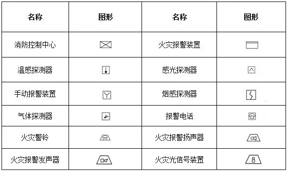 消防工程自動(dòng)報(bào)警設(shè)備符號(hào)