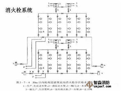 消火栓系統(tǒng)