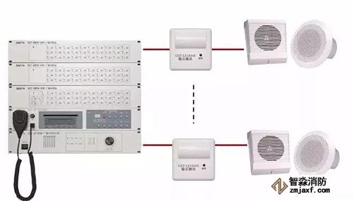 火災(zāi)自動報警系統(tǒng)