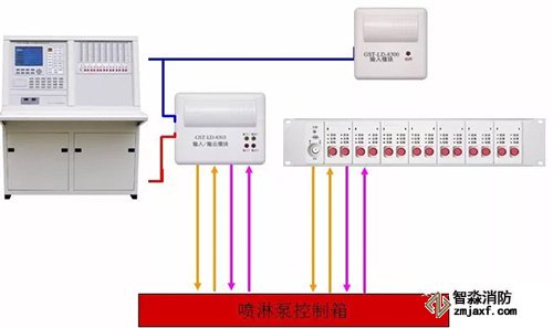 海灣火災(zāi)自動報警系統(tǒng)