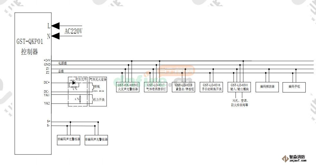 海灣氣體滅火系統(tǒng)圖