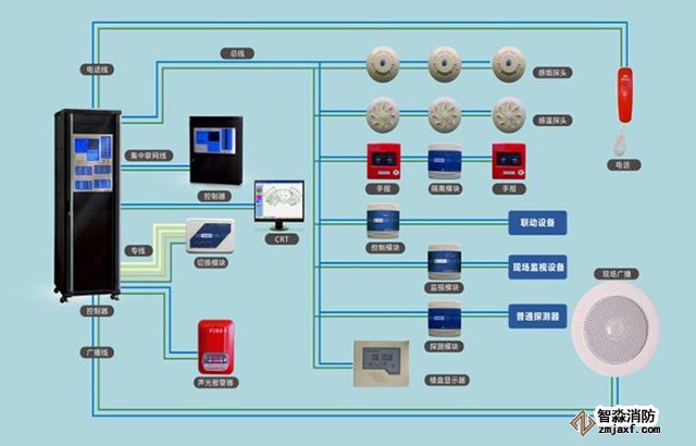 火災(zāi)報警系統(tǒng)怎樣安裝調(diào)試