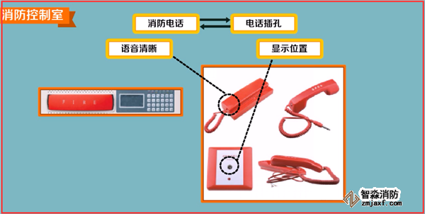 火災自動報警系統(tǒng)如何調(diào)試