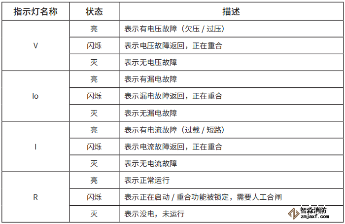 TY-610智慧空開(kāi)面板指示燈說(shuō)明