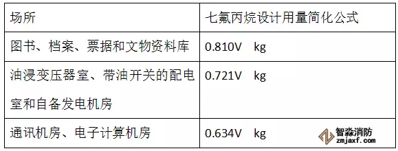 七氟丙烷設計用量粗算公式