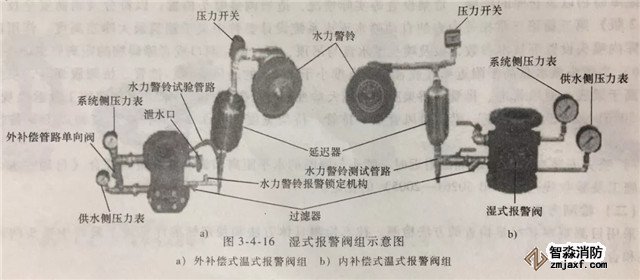 報(bào)警閥組的安裝調(diào)試與檢測驗(yàn)收