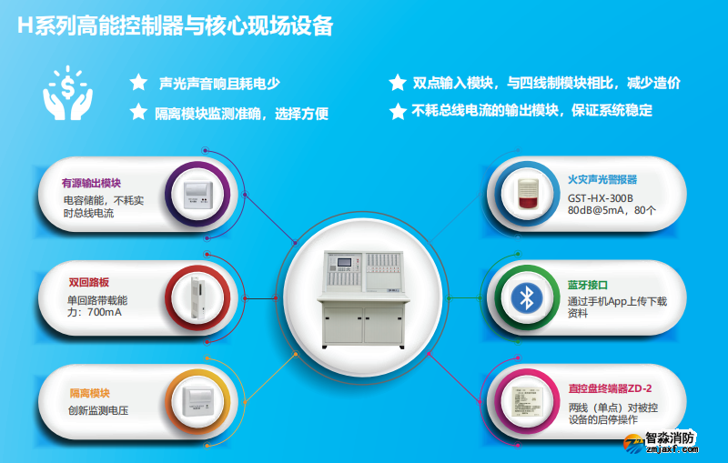 海灣JB-QG-GST5000H高能火災(zāi)報(bào)警控制器（聯(lián)動(dòng)型）特點(diǎn)優(yōu)勢