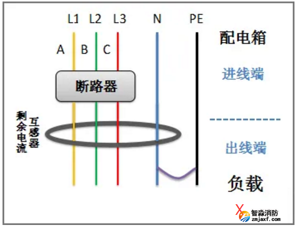 剩余電流互感器后零線重復接地