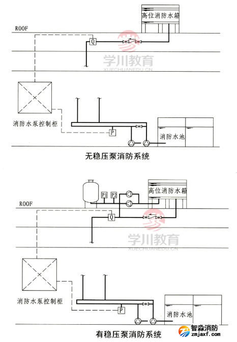 啟泵信號規(guī)定為壓力開關和流量開關