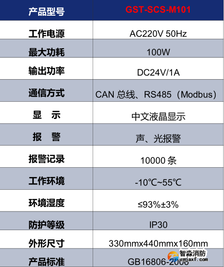 海灣GST-SCS-M101消防余壓監(jiān)控器技術參數(shù)